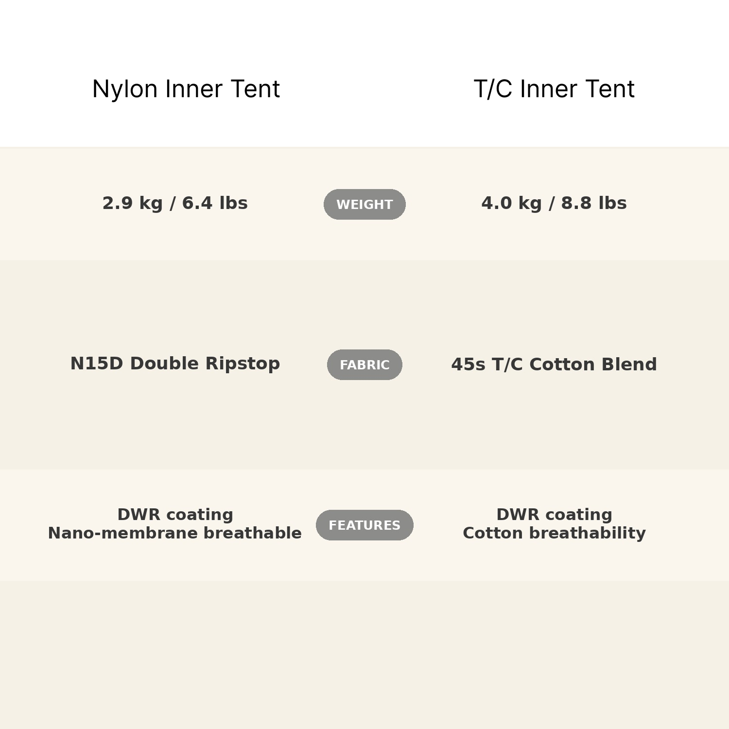 Gopamir TN600 Inner Tent