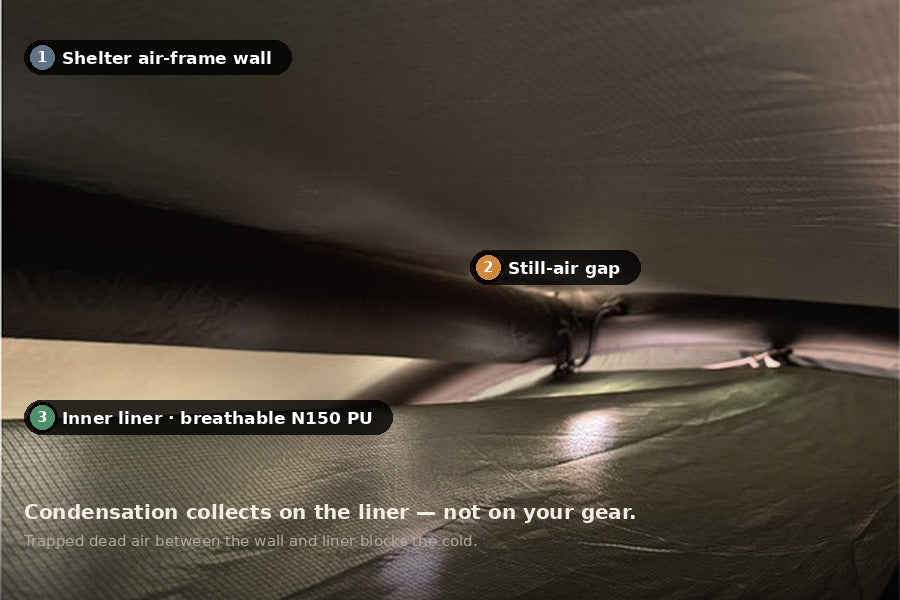 Cross-section showing the still-air gap between liner and shelter wall