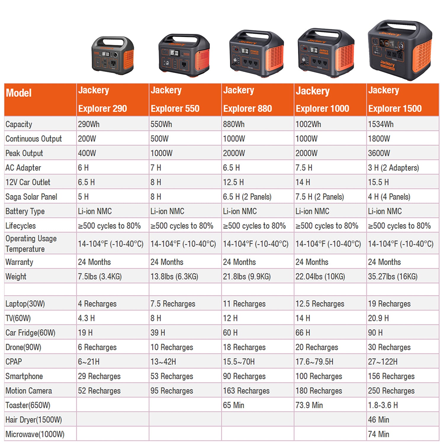 [JACKERY EXPLORER 1000] Portable Power Station - BIGTENT, Jackery